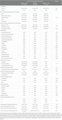 Aspiration thrombectomy with the Penumbra System for patients with stroke and late onset to treatment: a subset analysis of the COMPLETE registry